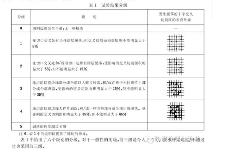 油漆附著力檢測(cè)全攻略