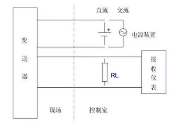 是兩線制？是四線制？